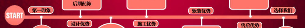 高标准别墅设计三