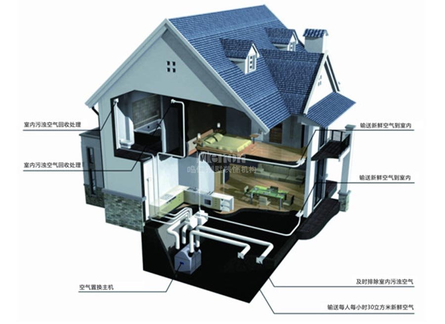 别墅装修之新风系统