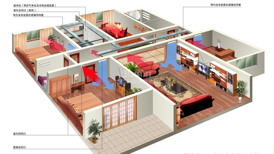 别墅装修之新风系统