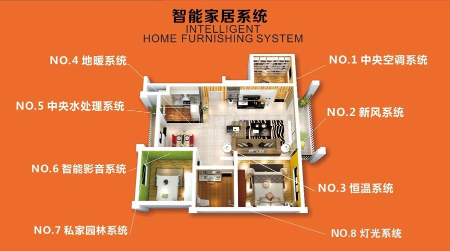 别墅装修之智能系统