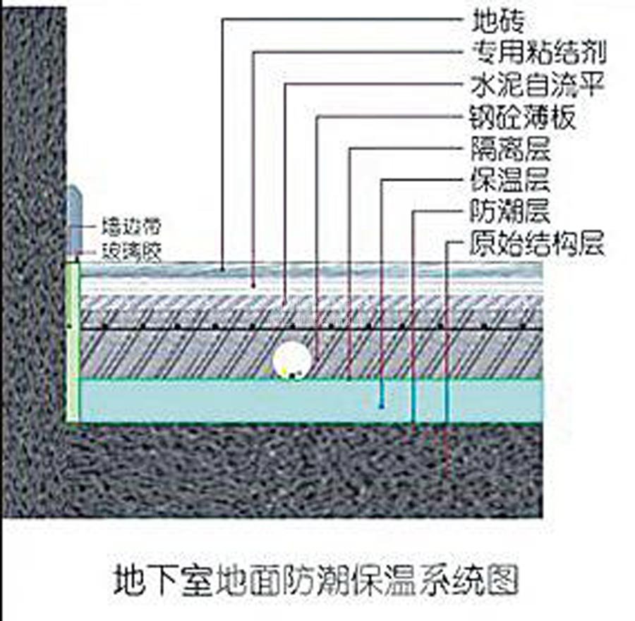 别墅地下室防潮