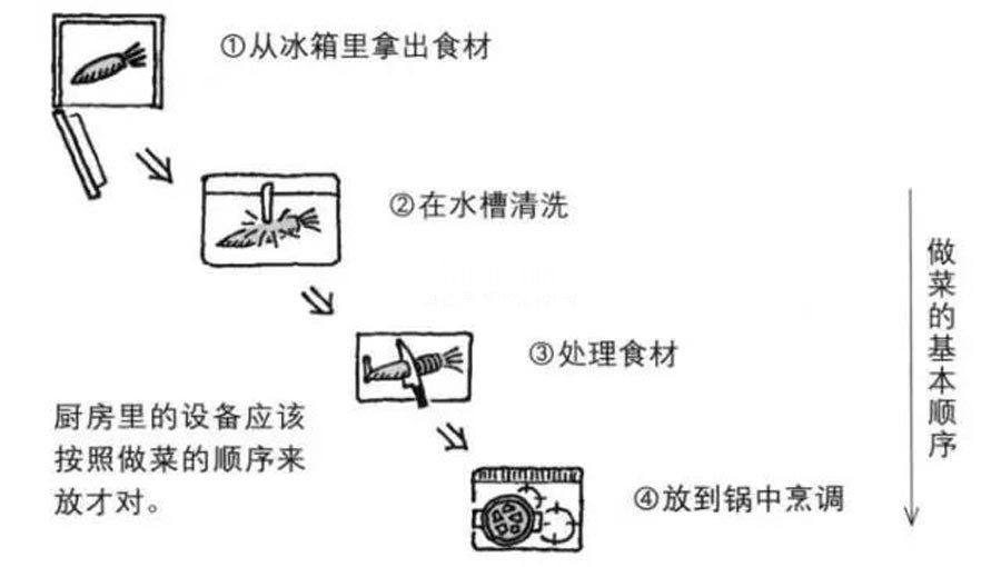 别墅空间设计